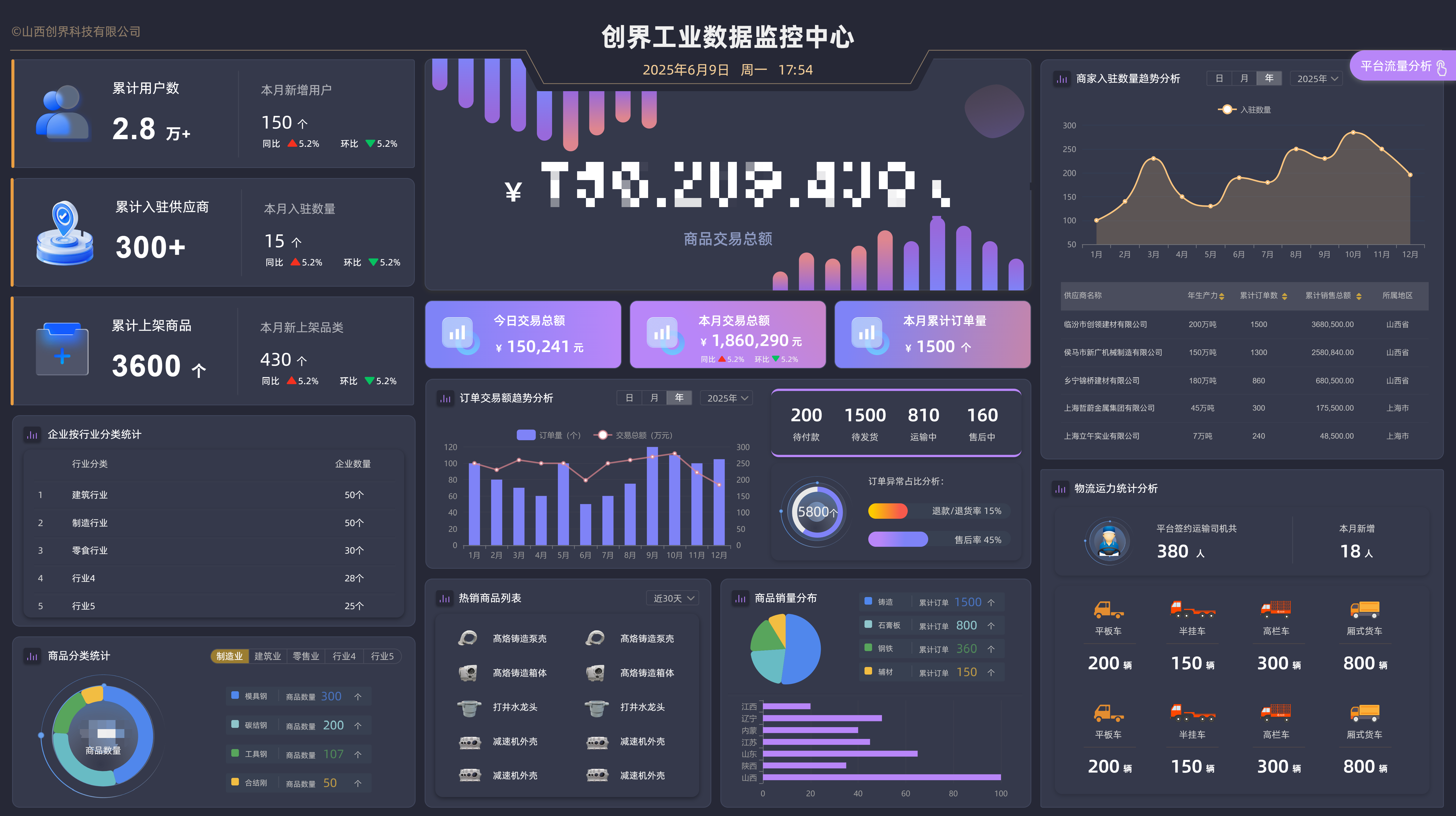 创界科技赋能中小企业：“创界工业”平台推动工业领域供应链数字化转型